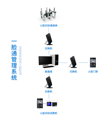 邯鄲云卡通 以人臉識(shí)別技術(shù)驅(qū)動(dòng)智慧城市建設(shè)